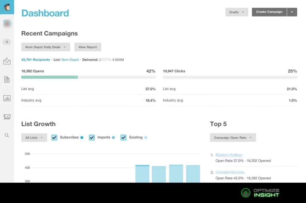 Tendances 2025 trasnformation digitale_Interface Mailchimp